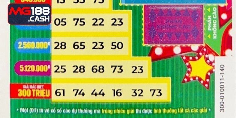 Bảo mật khách hàng