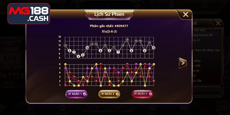 Mẹo chơi tài xỉu từ chuyên gia tăng tỷ lệ thắng lên 99,99%